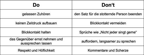 Table with dos and don'ts in relation to behavior towards people who stutter